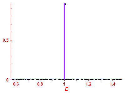 Strength function